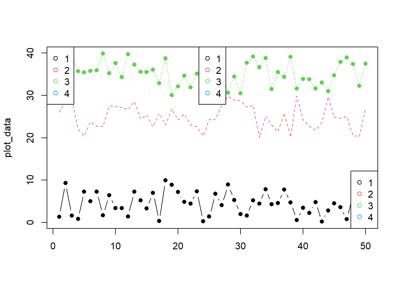 2 Basics of R – R for Spatial Analysis & Visualization