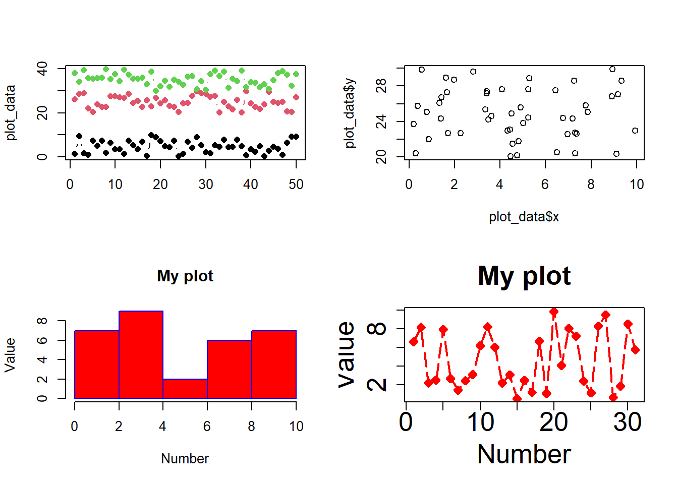 2 Basics of R – R for Spatial Analysis & Visualization
